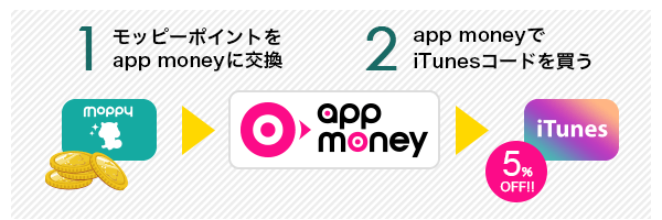 app moneyの仕組み